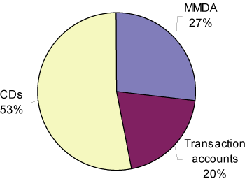 (PIE CHART)