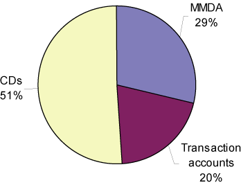 (PIE CHART)