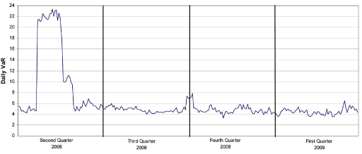 (LINE CHART)