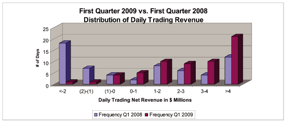 (BAR CHART)