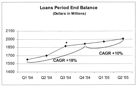 (LINE GRAPH)