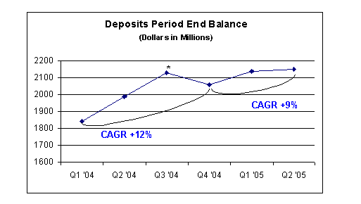 (LINE GRAPH)