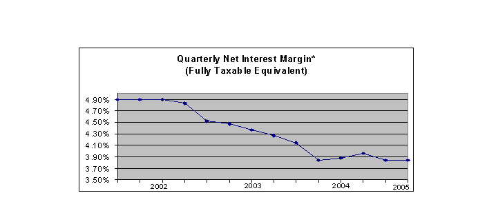 (LINE GRAPH)