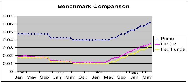 (LINE GRAPH)