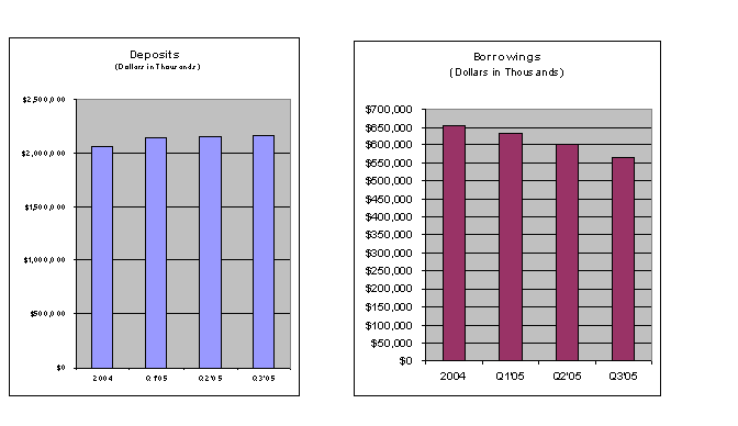 (BAR GRAPH)