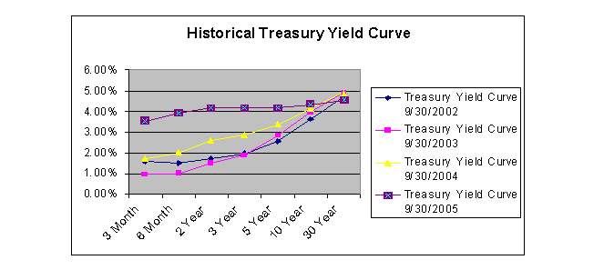 (LINE GRAPH)