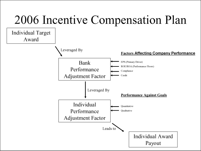 (FLOW CHART)