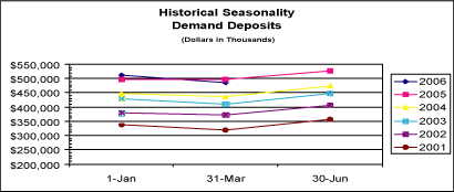 (LINE GRAPH)