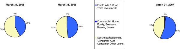 (PIE CHART)