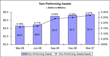 (BAR CHART)