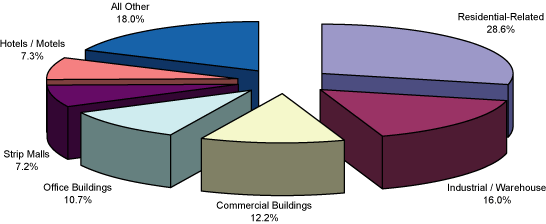 (PIE CHART)