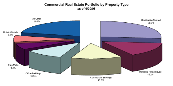 (PIE CHART)