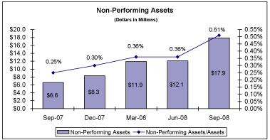 (BAR GRAPH)