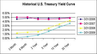 (GRAPH)