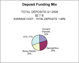 (GRAPH)