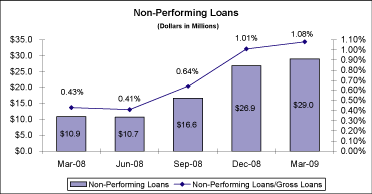 (GRAPH)