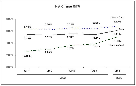 (GRAPH)