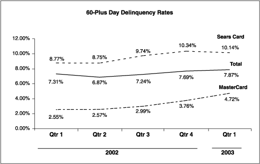 (GRAPH)