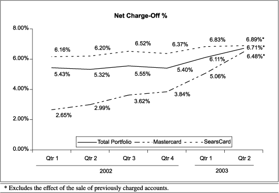 (GRAPH)