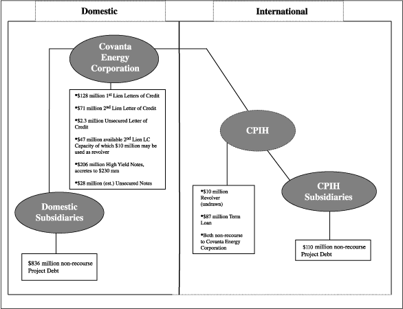 (COVENTA CAPITAL STRUCTURE)