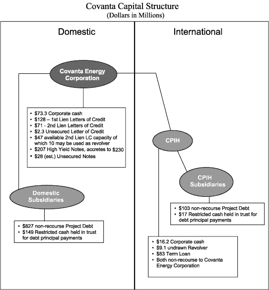 (CHART)