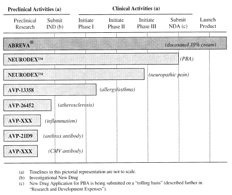 (CHART)