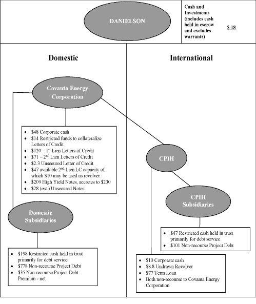 (FLOW CHART)