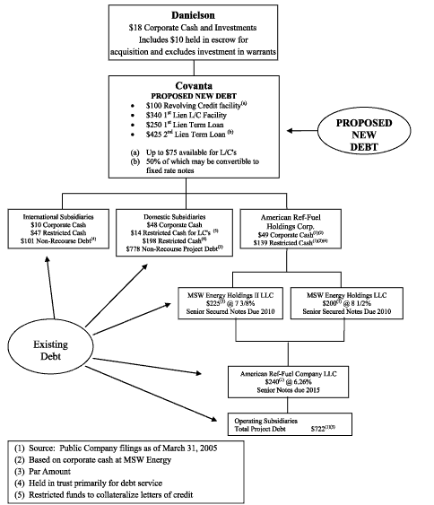 (FLOW CHART)