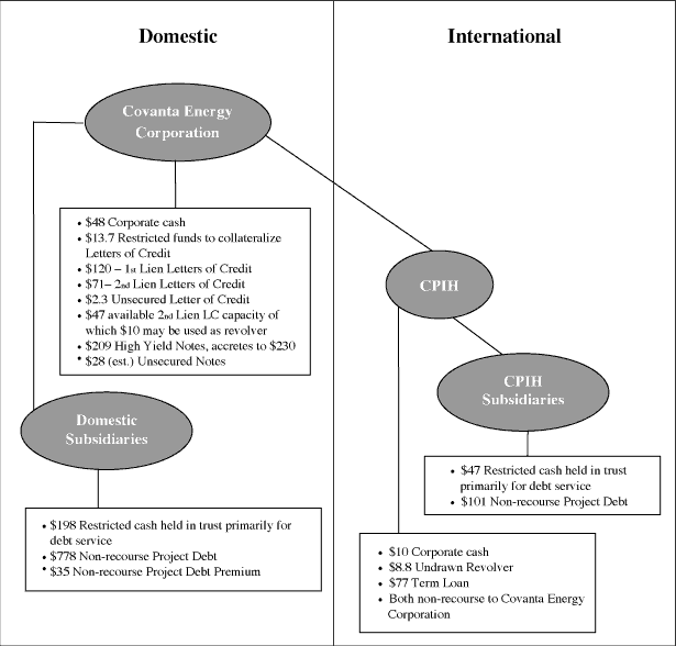 (FLOWCHART)