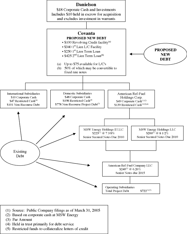 FLOW CHART