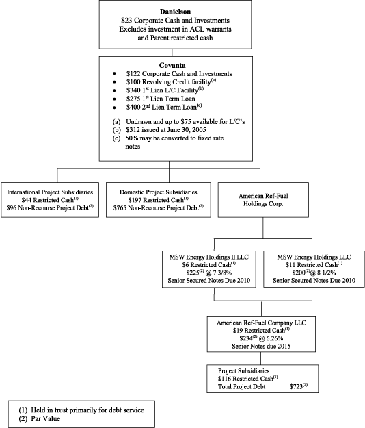 (FLOW CHART)