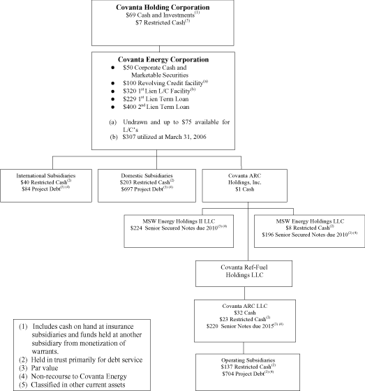 (FLOW CHART)