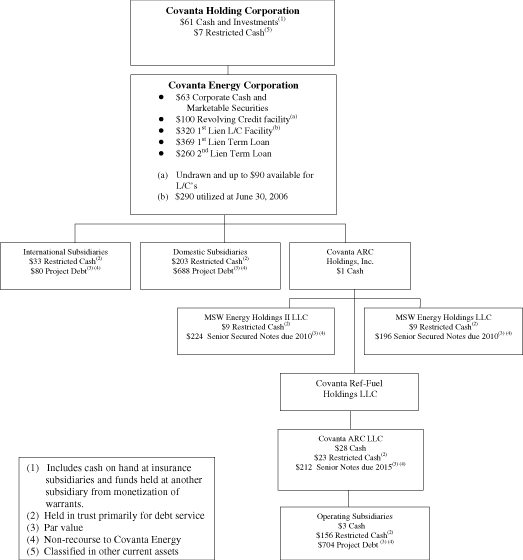 (FLOW CHART)