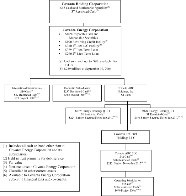 (FLOW CHART)