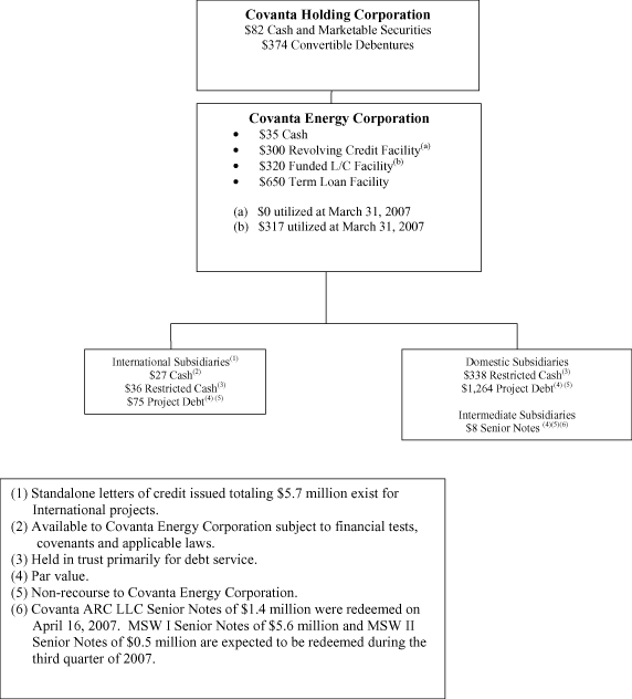 FLOW CHART