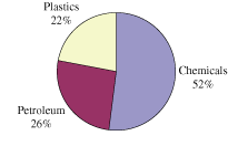 (PIE CHART)