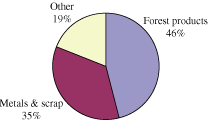 (PIE CHART)