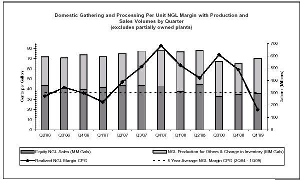 (PERFORMANCE GRAPH)