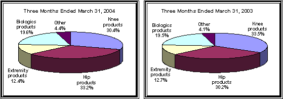 (PRODUCT SALES GRAPH)