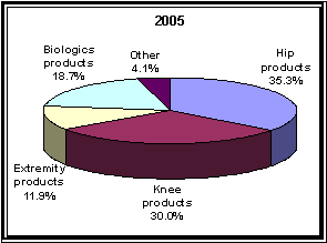 (PIE CHART)