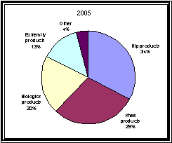 (PIE CHART)