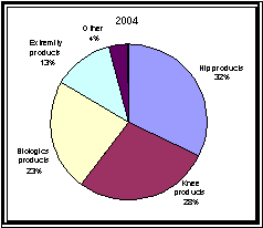 (PIE CHART)