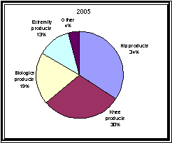 (PIE CHART)