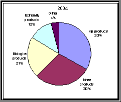 (PIE CHART)