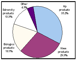 (PIE CHART)