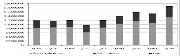 (BAR GRAPH)