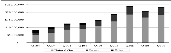 (BAR GRAPH)