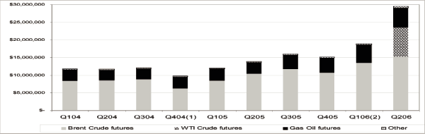 (CHART)