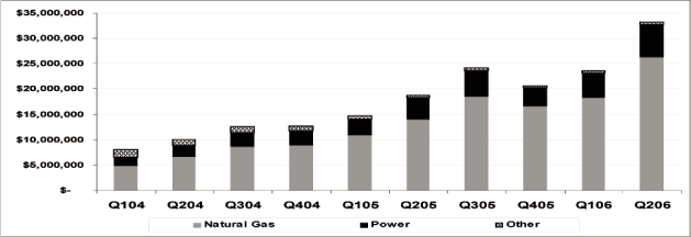 (CHART)