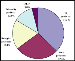 (PIE CHART)